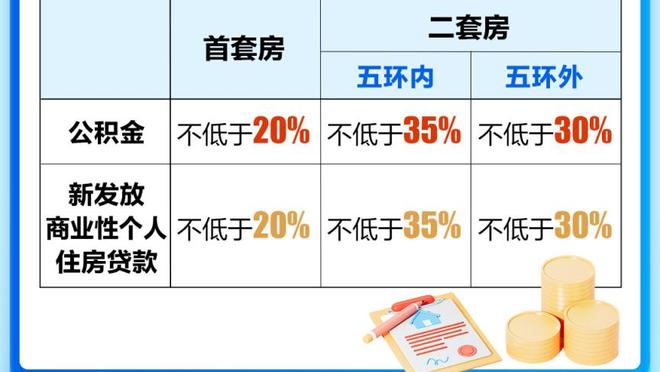 威少：可能有球迷只有1次机会看我比赛 所以我只要有机会就会展示